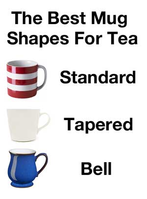 best-shape-tea-mug