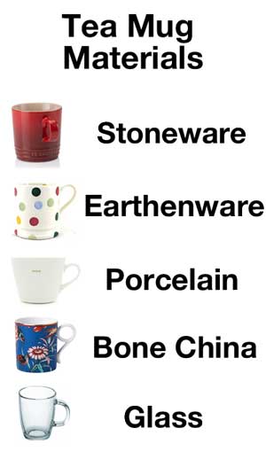 tea-mug-materials