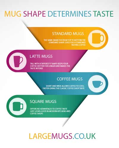 mug-shape-infographic