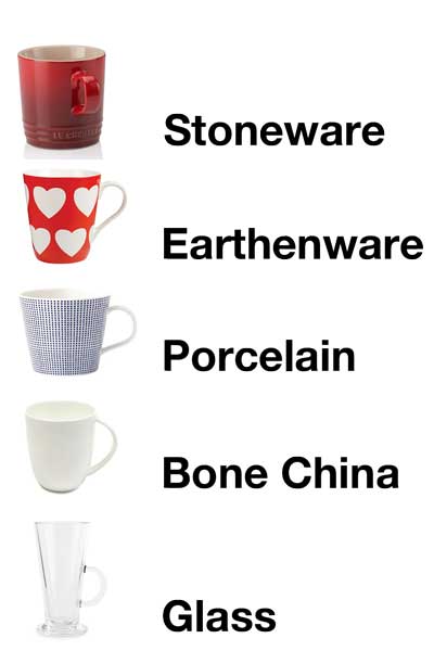 coffee-mug-materials